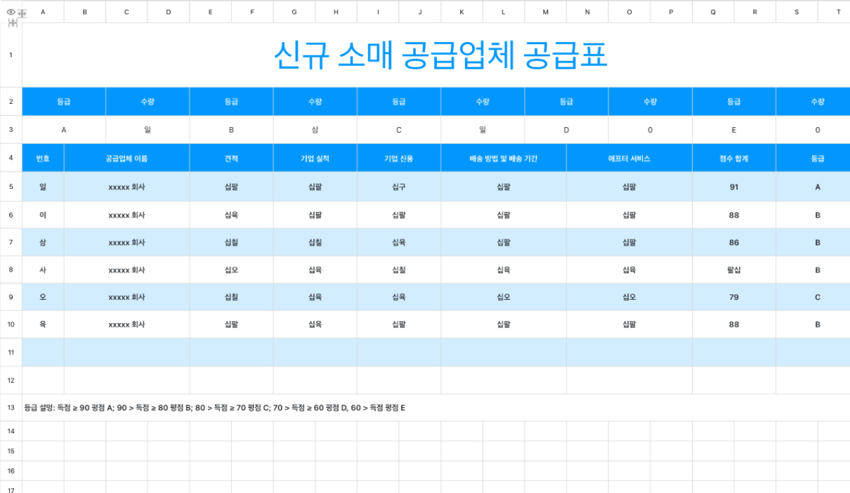 신규 소매 공급업체 공급표